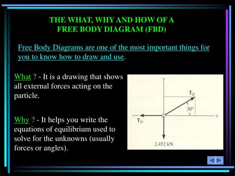 Ppt Equilibrium Of A Particle The Free Body Diagram And Coplanar Force