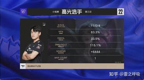 雷竞技资讯：北美lcs赛区0 7惨败，t1 Gumayusi表示c9不值得挑衅 知乎