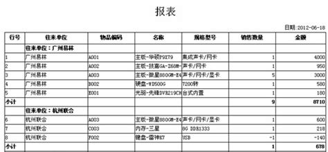 在销售查询时，想实现按往来单位进行子汇总