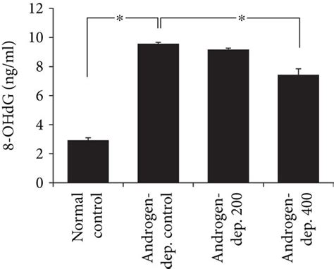 Comparison Of The Expression Levels Of 8 Ohdg A And Sod B The Download Scientific Diagram