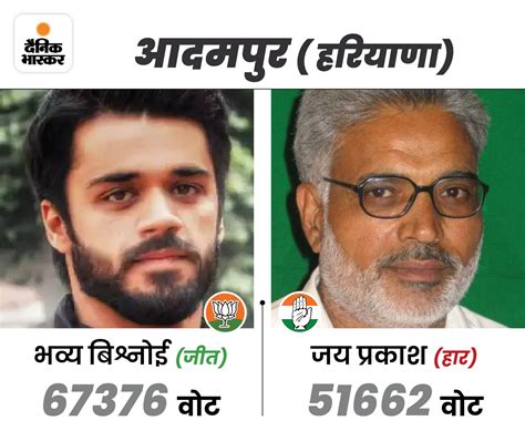 Vidhan Sabha Bypolls 2022 Update Bihar Haryana Up Maharashtra Telangana Odisha विधानसभा की 7