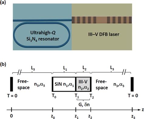 Analysis Of The Spontaneous Emission Limited Linewidth Of An Integrated