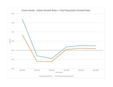 Cook Islands People 2024, CIA World Factbook