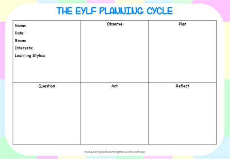 Home :: Classroom Decorations :: EYLF Planning Cycle Poster Pack ...