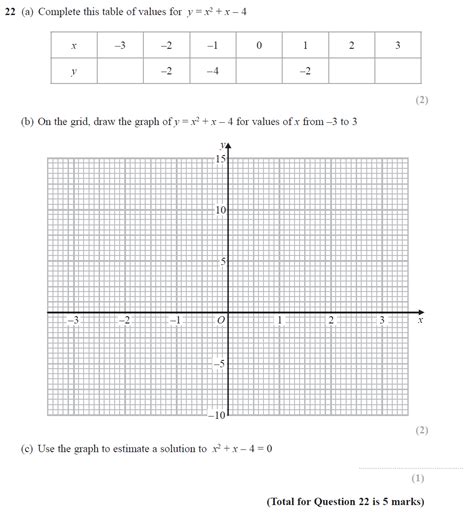 GCSE 9 1 Maths Quadratic Graphs Past Paper Questions Pi Academy