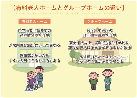 グループホームと有料老人ホームの違いとは？特徴、介護サービス、費用、入居をおすすめする人を比較 Lifull 介護ライフル介護