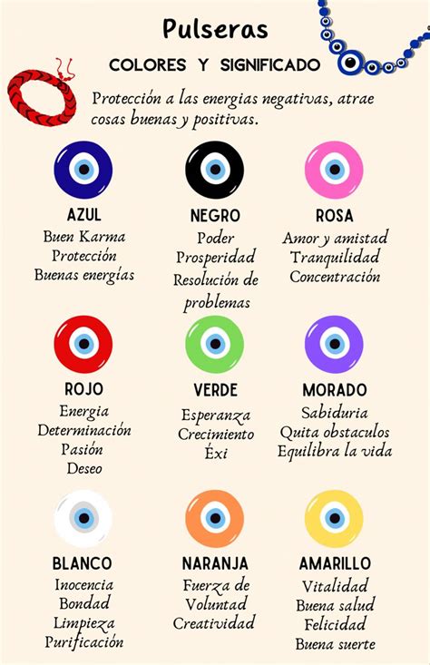 Ojo Turco Evil Eye Art Color Meanings Spell Book