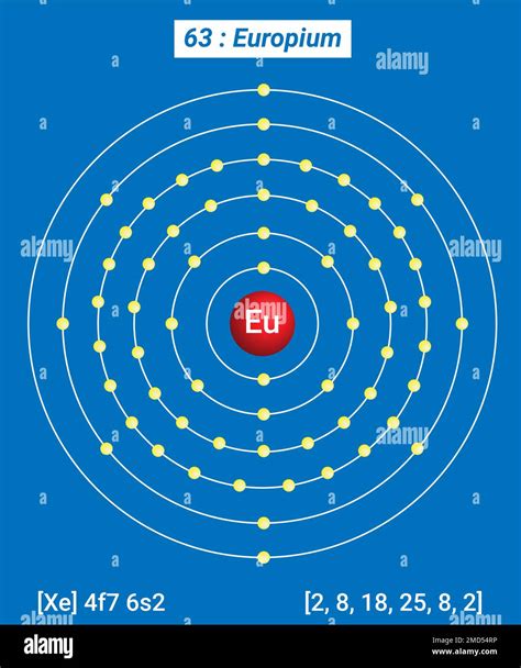 Eu Europium Periodic Table Of The Elements Shell Structure Of