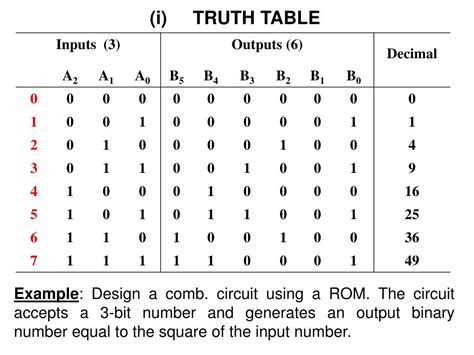 8 bit parallel adder truth table - bapwrite