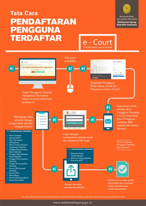 Definisi E Court