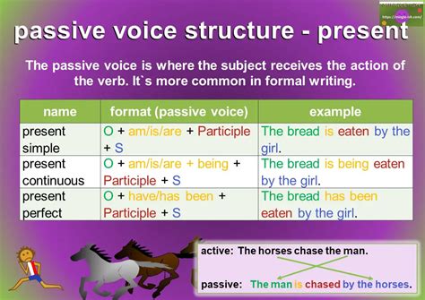 Passive Voice Definition And Examples Mingle Ish