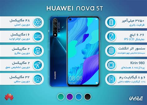 نقد و بررسی اختصاصی هواوی nova 5T – ITIRAN | آی تی ایران