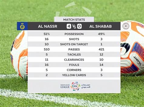 Al Nassr Vs Al Shabab Highlights Cristiano Ronaldo Brace Mane On