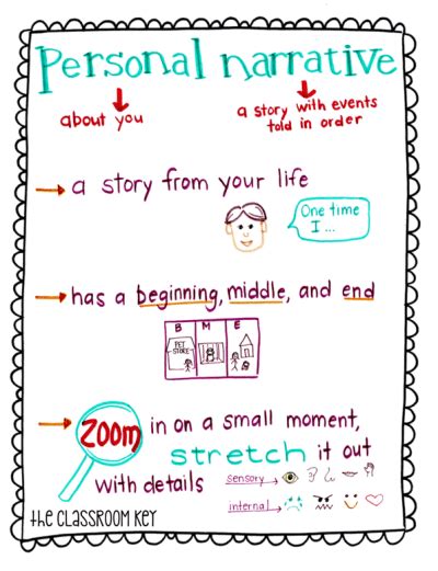 Personal Narrative Writing The Classroom Key