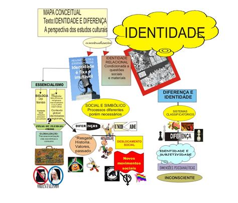 Mapa Mental Identidade Cultural SPEAREDU