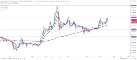 Ethereum Classic Etc Price Prediction For 2020 2021 2023 2025