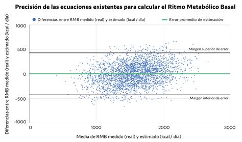 Calculadora Del Metabolismo Basal Tmb