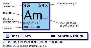 Americium | chemical element | Britannica.com