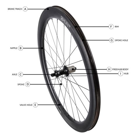Anatomy Of A Bicycle Wheel