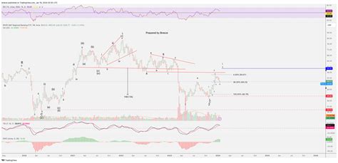 Amex Kre Chart Image By Breeze Tradingview