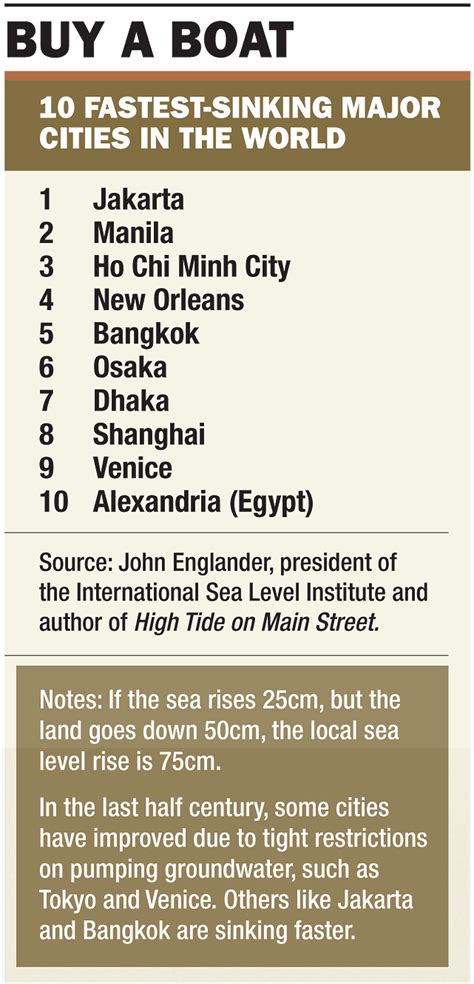 Bangkok Post - Sinking Cities