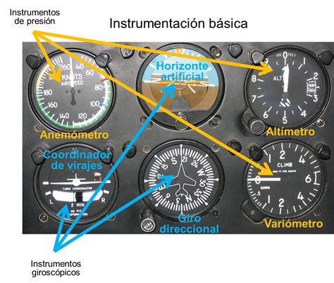 Great Bustard S Flight La Instrumentaci N Basada En Gir Scopos I