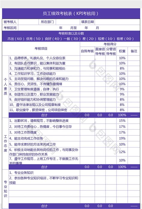 员工绩效考核表kpi考核用excel模板下载 包图网