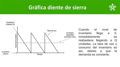 Cantidad Economica De Pedido Empresas Y Ejercicios Pptx