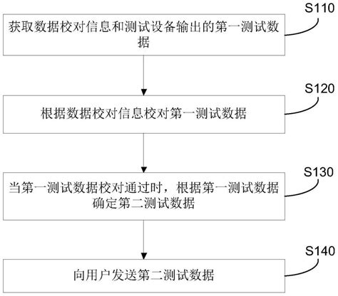 数据处理方法、装置、电子设备及存储介质与流程