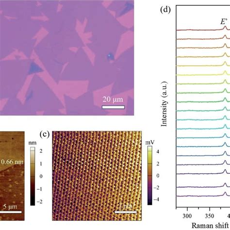 A Optical Microscopy Image Of The Mos Monolayers Synthesized On The