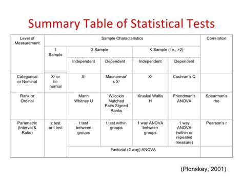 T11 Types Of Tests