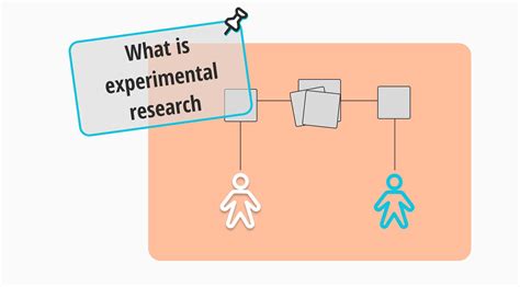 What Is Experimental Research Definition Types And Examples Formsapp