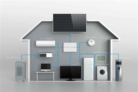 Thuisbatterij Zonnepanelen Rendabel Voordelen Prijs