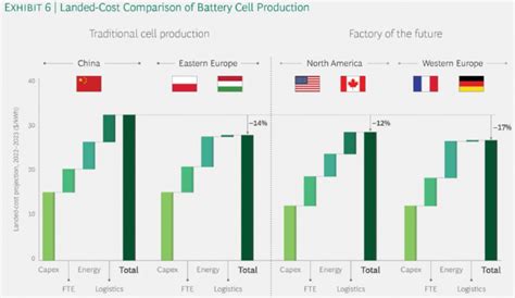 Waterfall Column Charts Independent Management Consultants