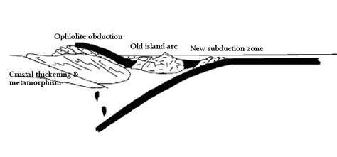 The Grampian / Taconic orogeny in Ireland – when arcs attack ...