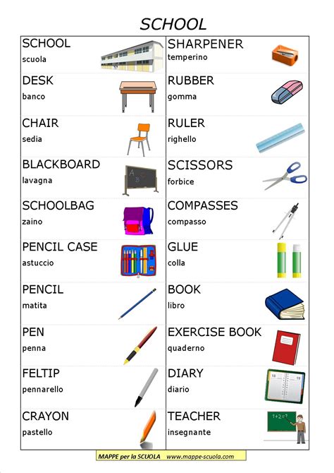 Mappe Per La Scuola School Scuola