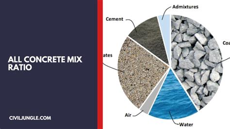 Types Of Concrete Mix Ratio Design Talk