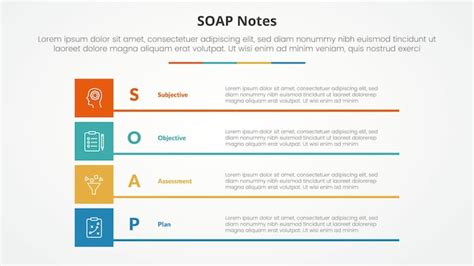 Concepto de infografía de nota de SOAP para presentación de