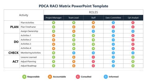 Pdca Raci Matrix Powerpoint Template | Sexiz Pix