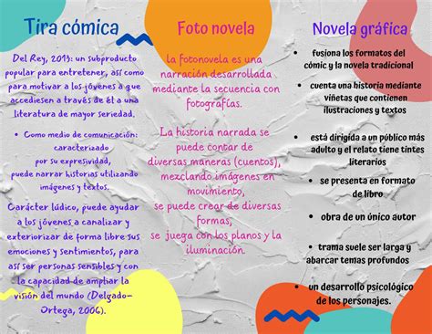 Cuadro Comparativo Tira C Mica Fotonovela Novela Gr Fica By Karla