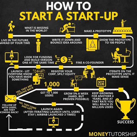 A Black And Yellow Poster With The Words How To Start A Start Up