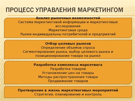 Основы маркетинга. Сущность маркетинга - презентация онлайн