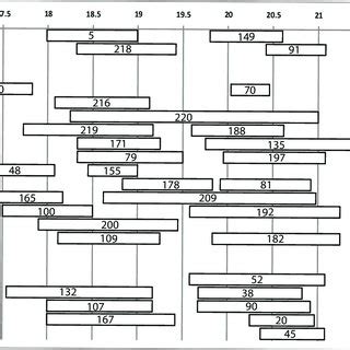 5. West-flow Arrival and Departure Corridor for IAH (Departures are ...