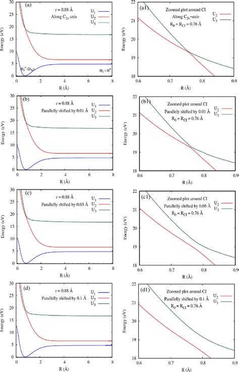 The Adiabatic Potential Energy Curves For The Lowest Three Singlet