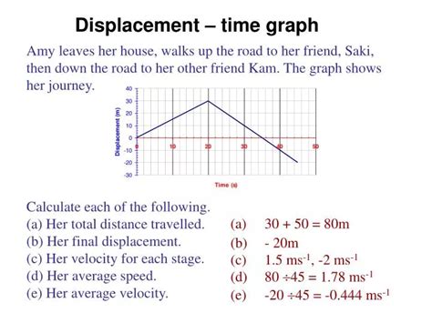 PPT - Displacement – time graph PowerPoint Presentation, free download ...