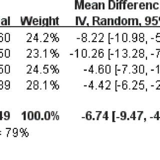 Meta Analysis Of Serum Level Of Vitamin D Gozdzialska A