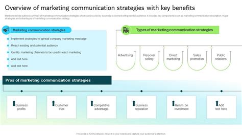 Overview Of Marketing Communication Strategies With Key Strategic Guide ...