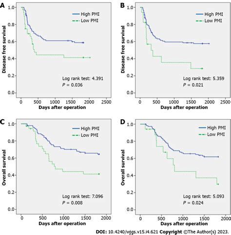 Skeletal Muscle Mass And Quality Before Preoperative Chemotherapy