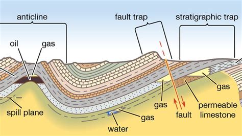 anticline | geology | Britannica