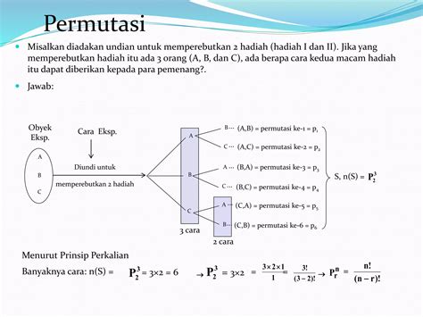 PPT KAIDAH PENCACAHAN PELUANG XII IPS Pptx